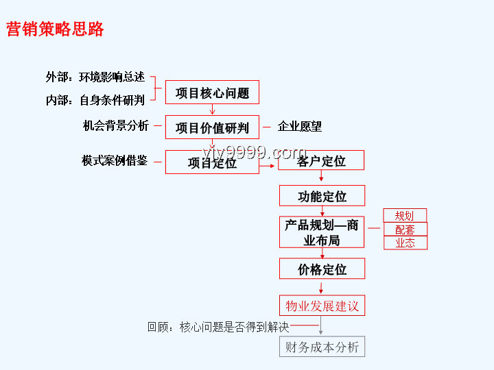 商品价值定位与环境影响对比分析